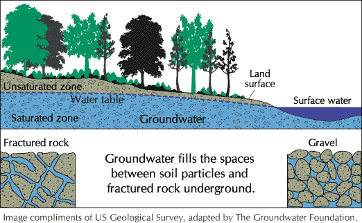 groundwater_127014