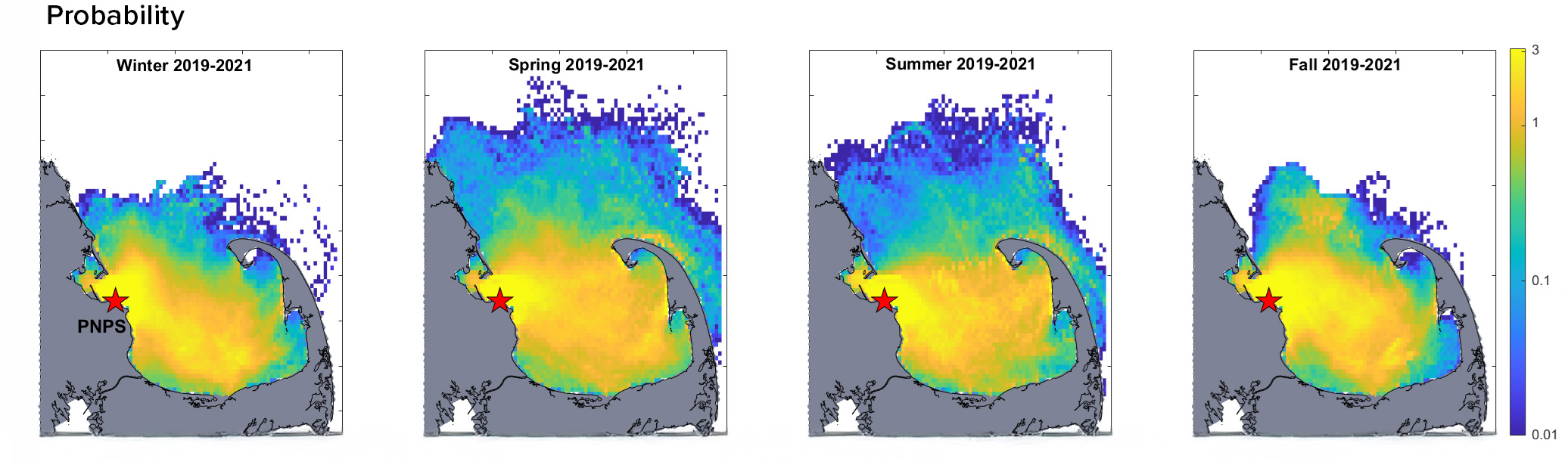 Maps showing most likely pathways for waters released at PNPS during different seasons. Color shows probability in percent (on logarithmic scale) that a virtual water parcel released off PNPS (red star) will pass through a given location. Yellow indicates prominent spreading pathways. Dark blue denotes areas that are not typically reached by a plume. White denotes areas that are never reached by a plume.