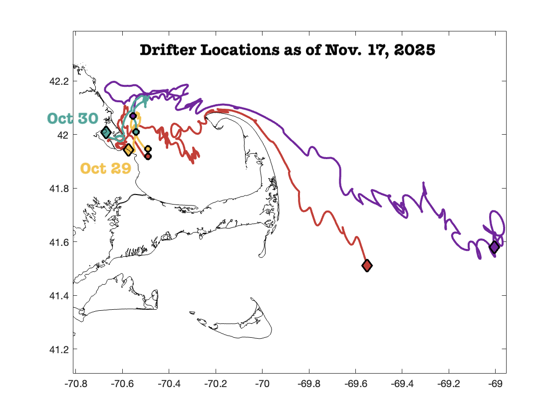 Color-coded map of drifter locations in and around Cape Cod Bay from Oct. 29, 2025 to Nov. 17, 2025
